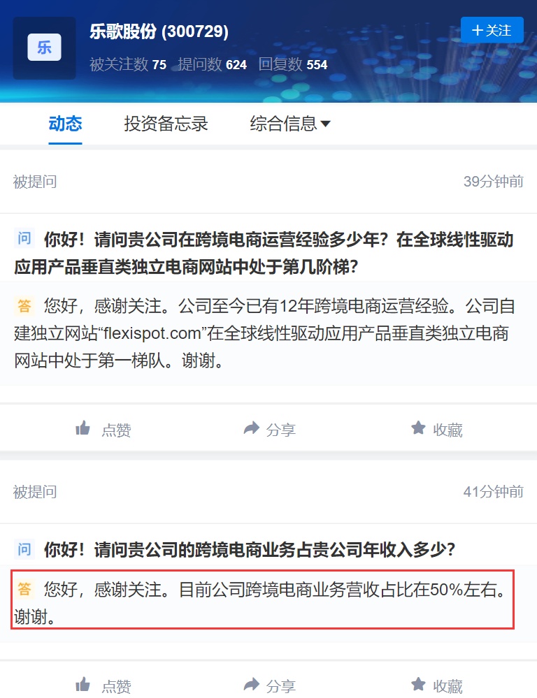 乐歌股份跨境电商业务营收占比约50%