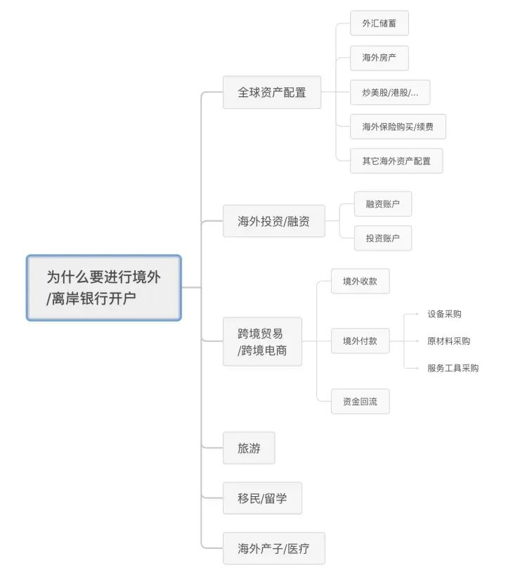 什么是离岸账户?(关于离岸账号开户详细解读)