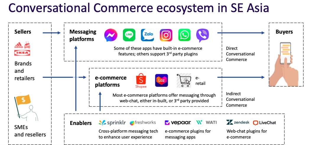 2022年印尼直播电商销售额或达50亿美元