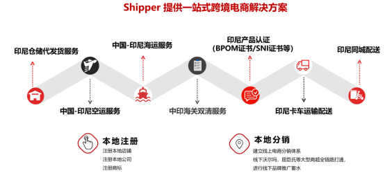 Shipper怎么样?印尼本土物流公司Shipper简介