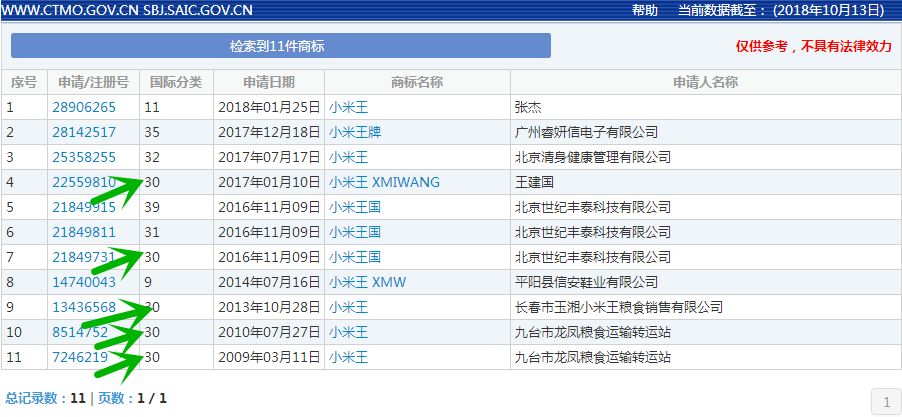 注册商标查询官网入口(商标注册名字查询系统)