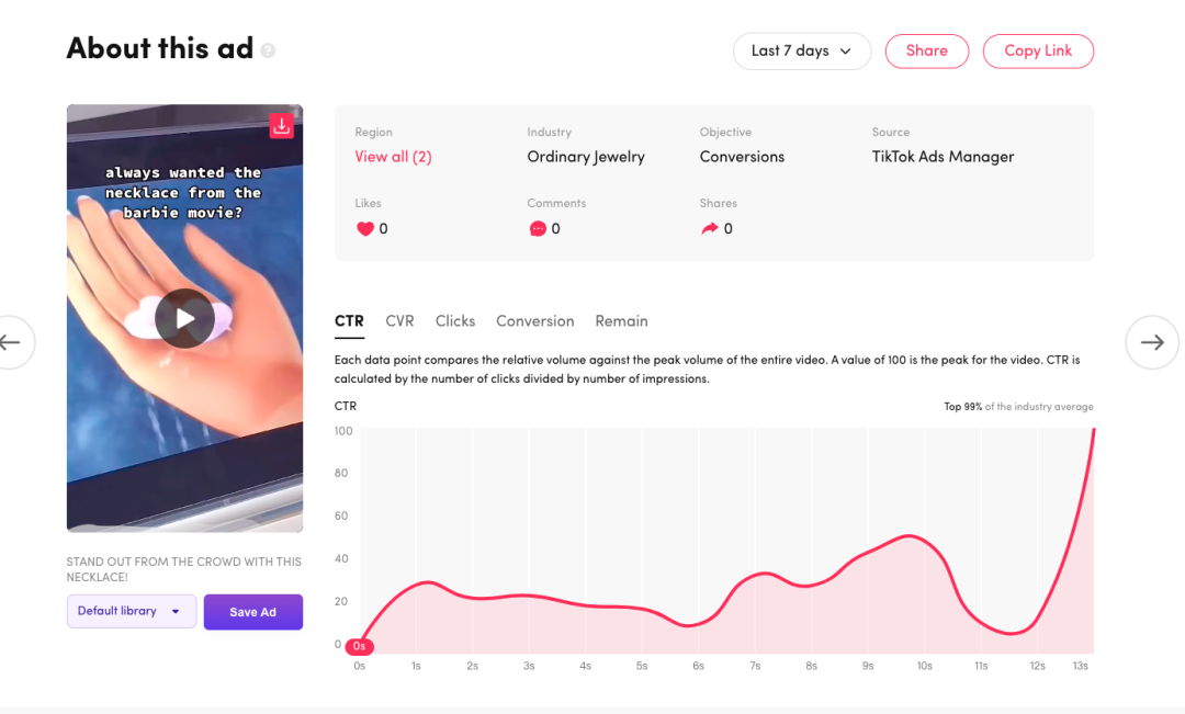 TikTok跨境电商怎么做(Shopify卖家如何玩转TikTok)