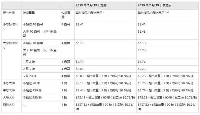 亚马逊开店要多少钱(亚马逊开店各站点收费标准)