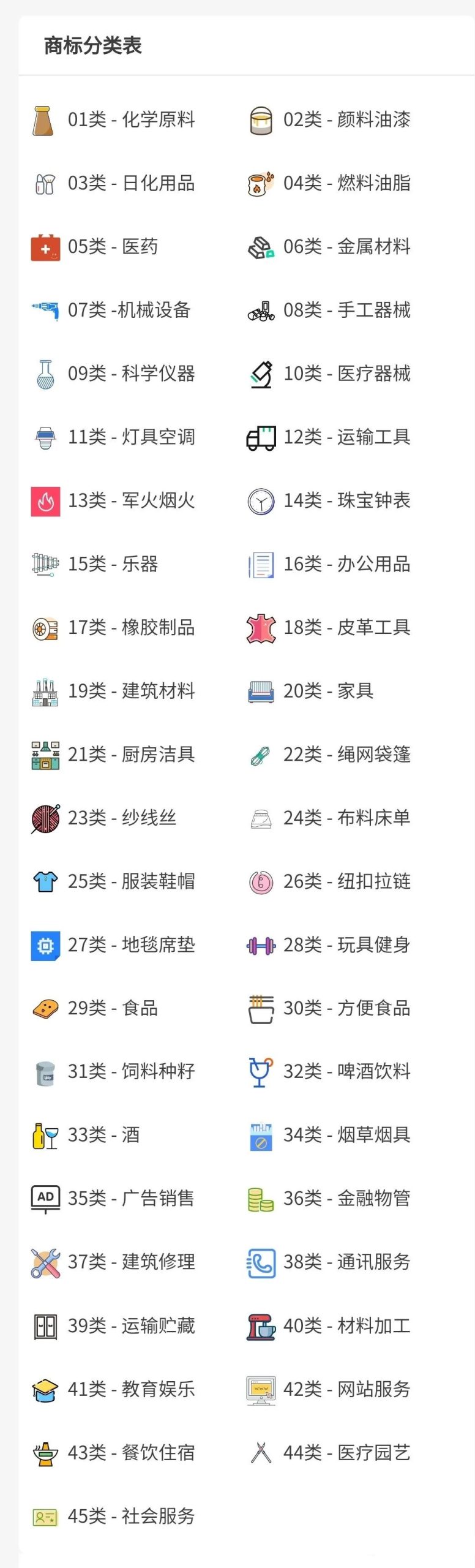 美国商标分类类目有哪些(美国商标分类目录大全)