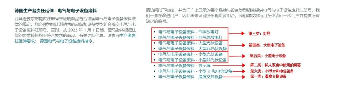 德国WEEE注册号怎么上传到亚马逊(附:图文教程)
