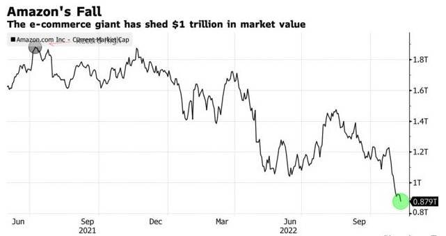 亚马逊推出短视频带货功能