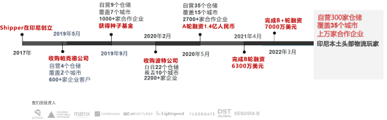 Shipper怎么样?印尼本土物流公司Shipper简介