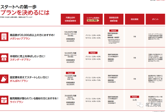日本乐天入驻全流程(日本乐天开店的具体要求)