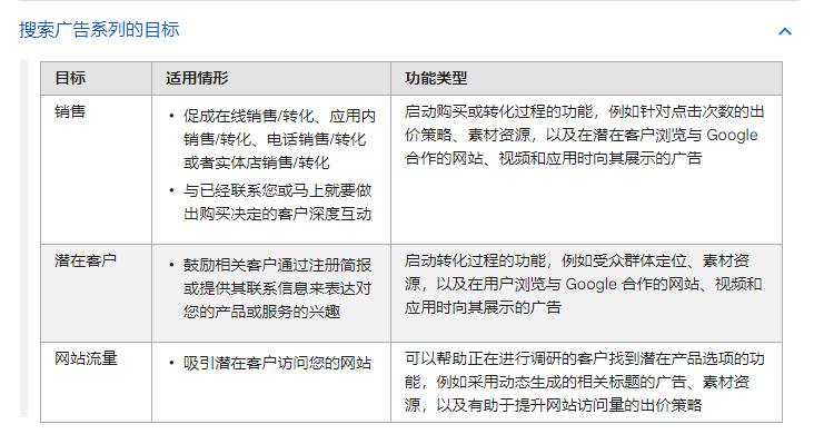 谷歌广告投放教程(详解Google广告投放流程)