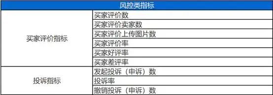 电商运营数据六大指标(如何做好电商数据分析)