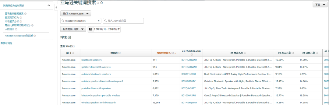 亚马逊新品广告打法(亚马逊新品上架如何推广)