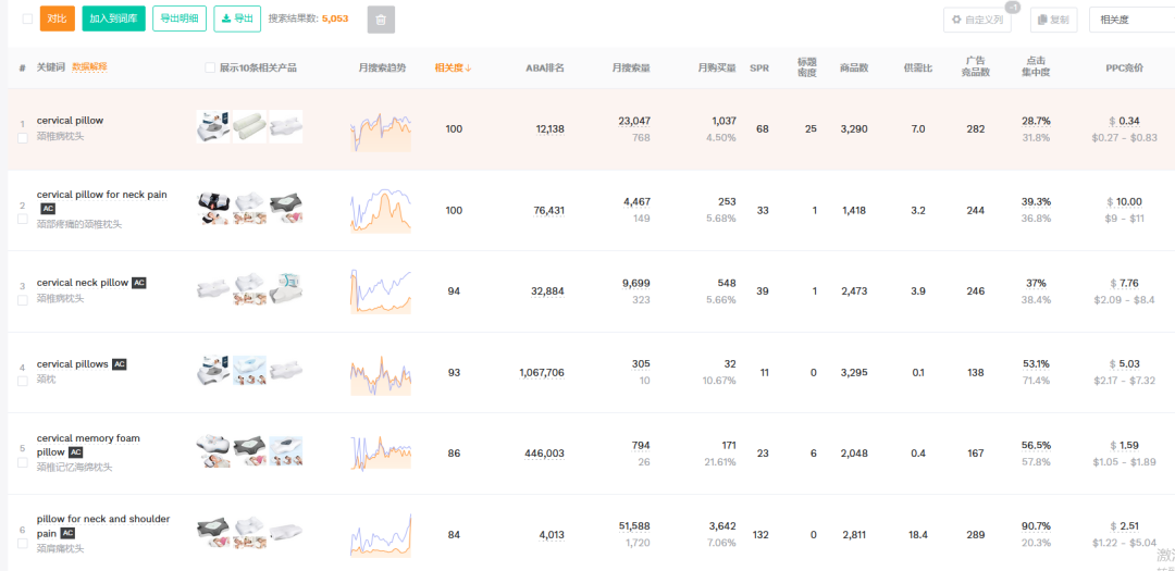 亚马逊新品广告打法(亚马逊新品上架如何推广)