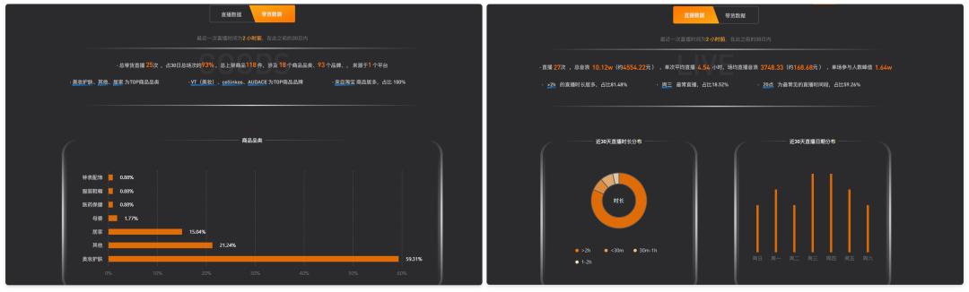抖音怎么查主播数据(抖音直播数据查询平台)