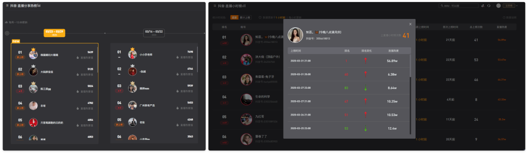 抖音怎么查主播数据(抖音直播数据查询平台)