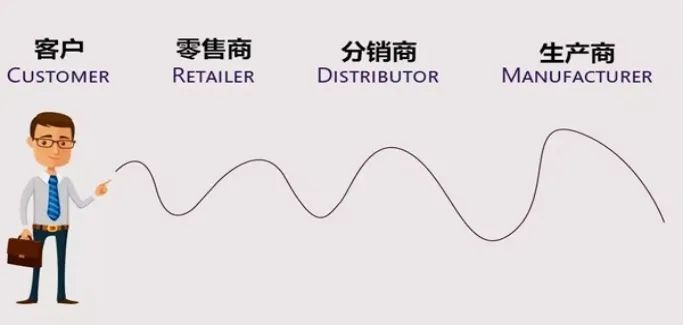 2022海运价格走势(海运价格走势最新消息)