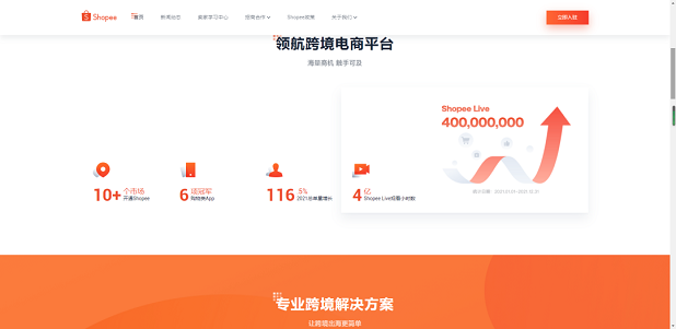 跨境电商平台有哪些(十大跨境电商平台排行榜)