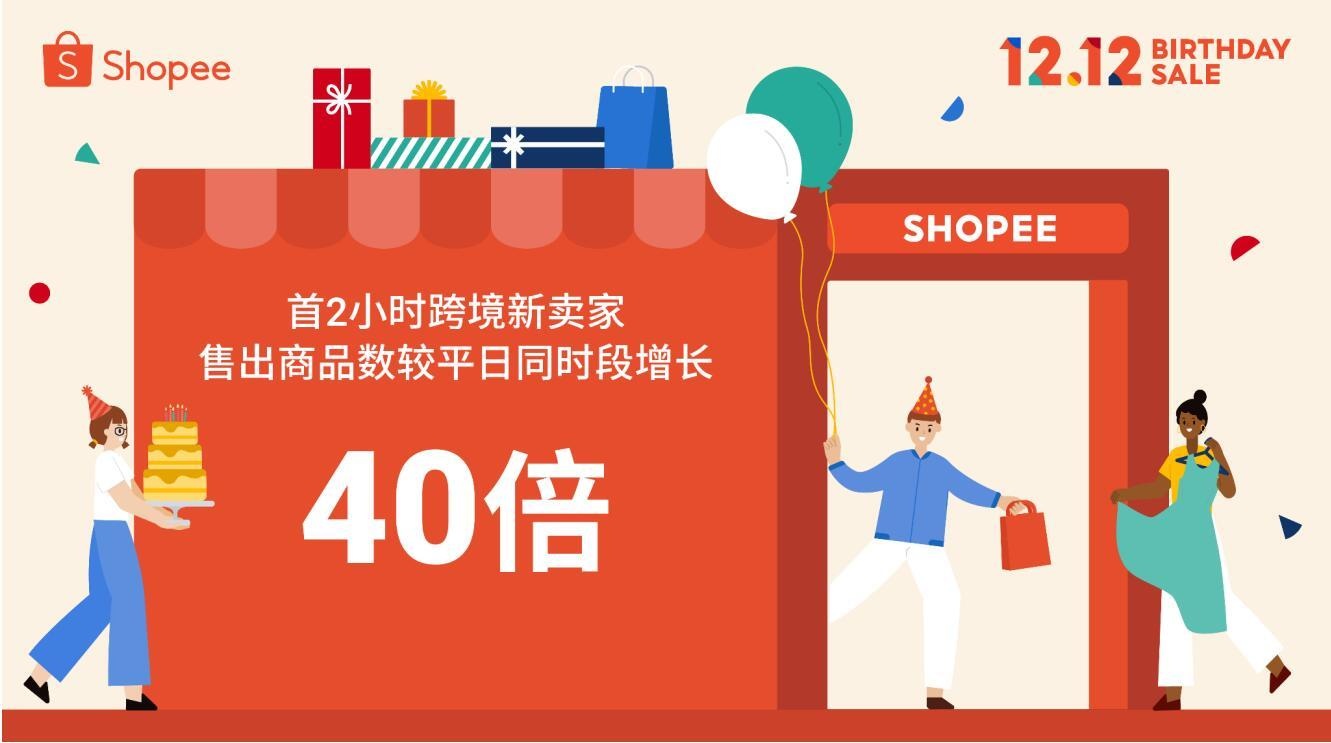 Shopee双12大促开场2小时,跨境卖家销量涨40倍