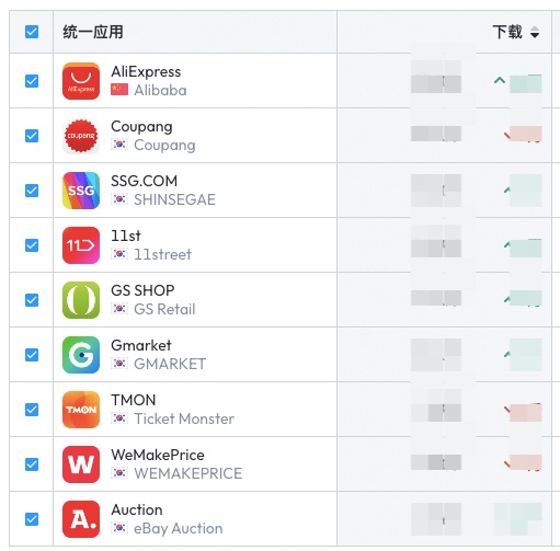 Allegro超越亚马逊，成为波兰更受欢迎电商平台