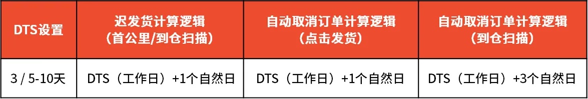 Shopee发布2023年元旦放假安排通知