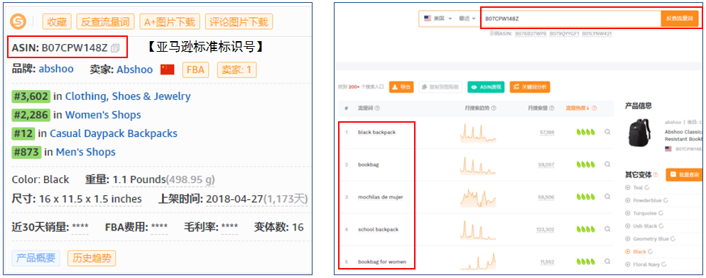 亚马逊选品如何做数据分析(亚马逊选品方法实操)