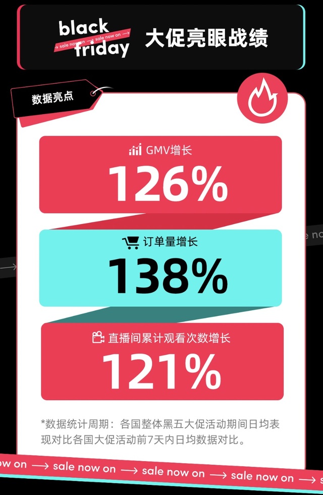 亚马逊推出短视频带货功能