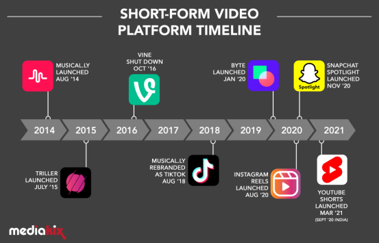 国外短视频App排行榜(除了TikTok还有哪些短视频)