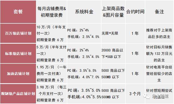 日本乐天入驻全流程(日本乐天开店的具体要求)
