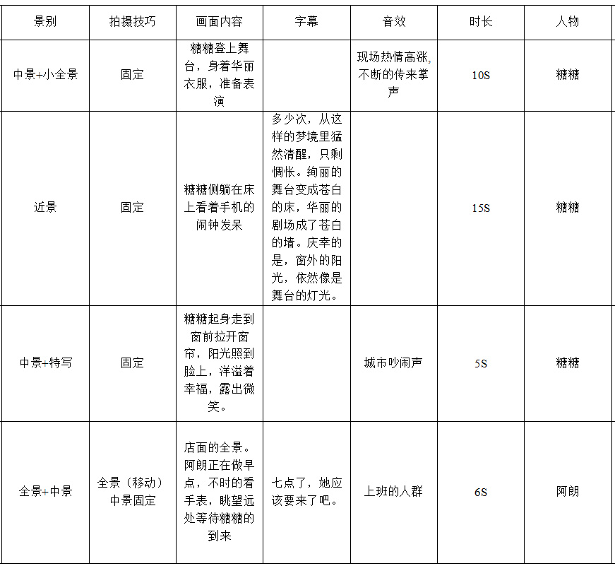 短视频脚本范文模板(短视频脚本文案怎么写)
