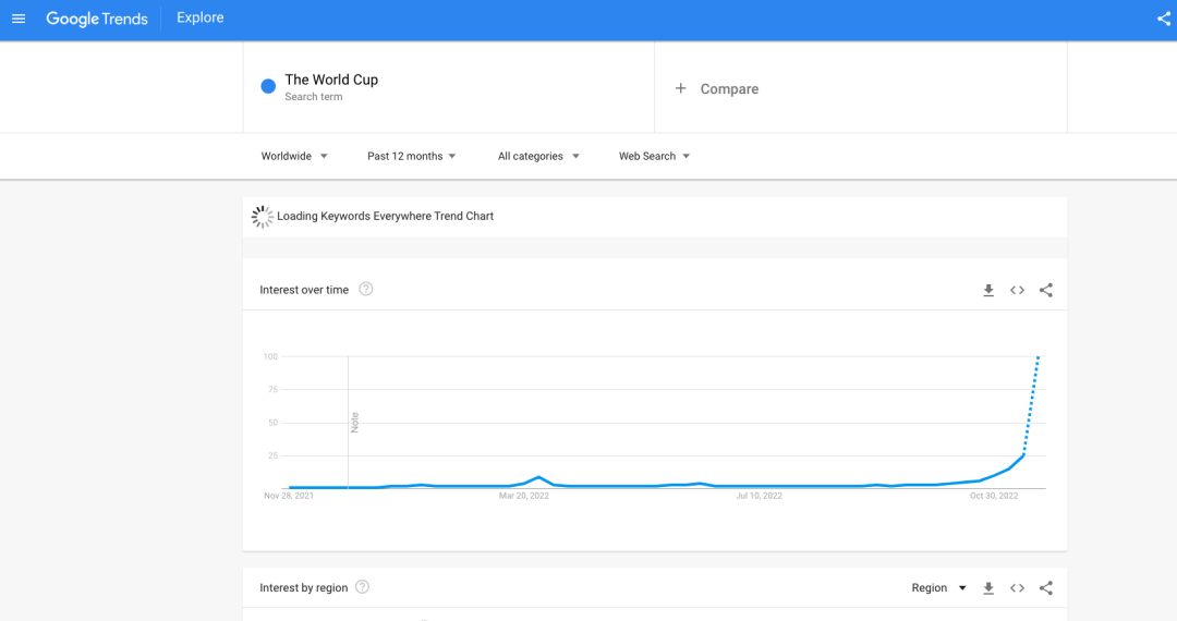 TikTok跨境电商怎么做(Shopify卖家如何玩转TikTok)