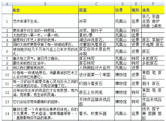 短视频脚本怎么写(短视频脚本文案模板范文大全)