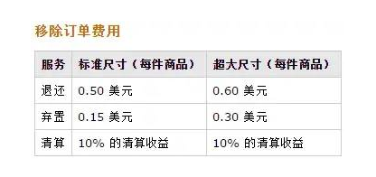 亚马逊开店要多少钱(亚马逊开店各站点收费标准)