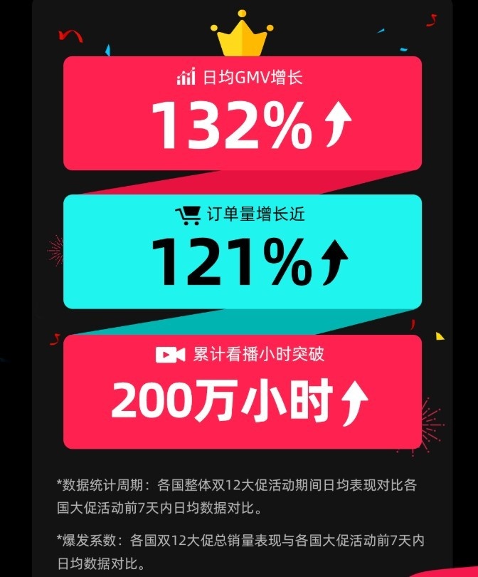 马帮ERP成功对接TikTok Shop(TikTok小店ERP)