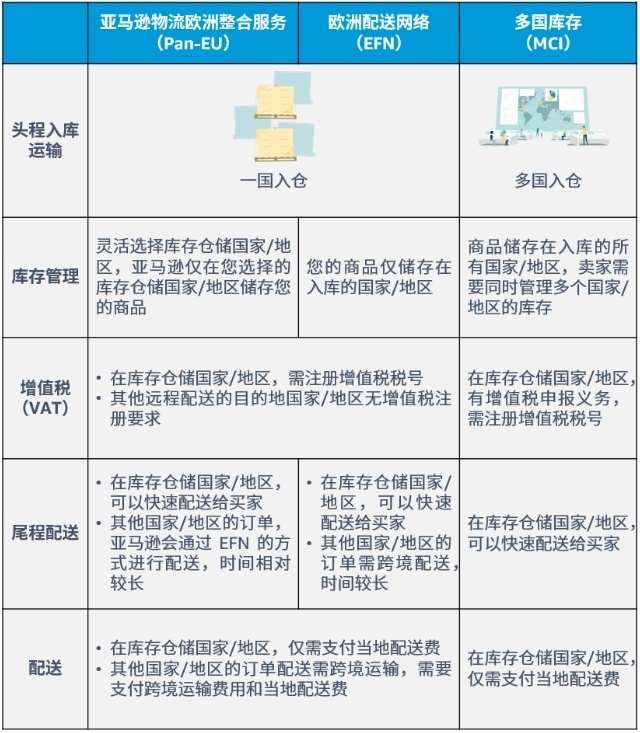 亚马逊法国站:12月31前提交EPR唯一标识号UIN