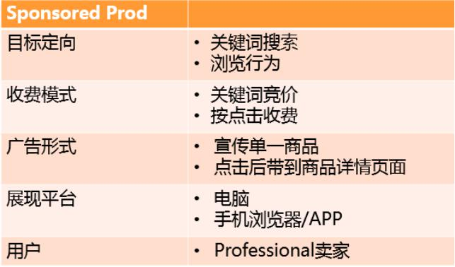 亚马逊站内流量来源(亚马逊站内引流推广方式)