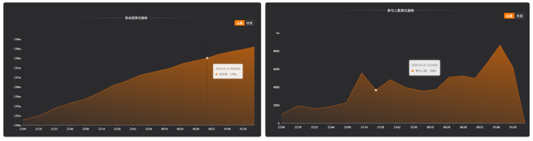 抖音怎么查主播数据(抖音直播数据查询平台)