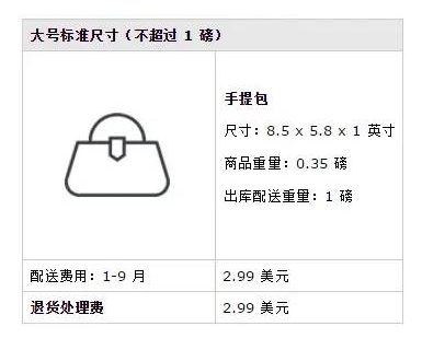 亚马逊开店要多少钱(亚马逊开店各站点收费标准)