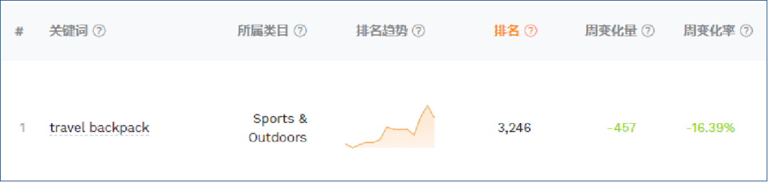 亚马逊选品如何做数据分析(亚马逊选品方法实操)