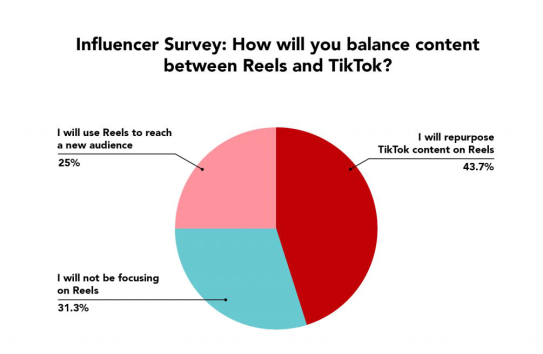 国外短视频App排行榜(除了TikTok还有哪些短视频)