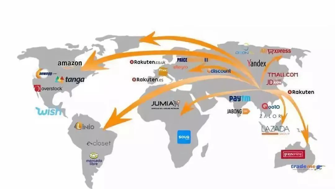 跨境电商怎么做?如何从零开始学做跨境电商