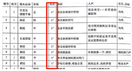 短视频脚本怎么写(短视频脚本文案模板范文大全)