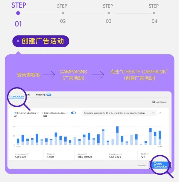 美客多广告怎么做(美客多广告创建流程步骤)