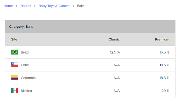 美客多开店流程及费用(美客多入驻条件门槛详解)