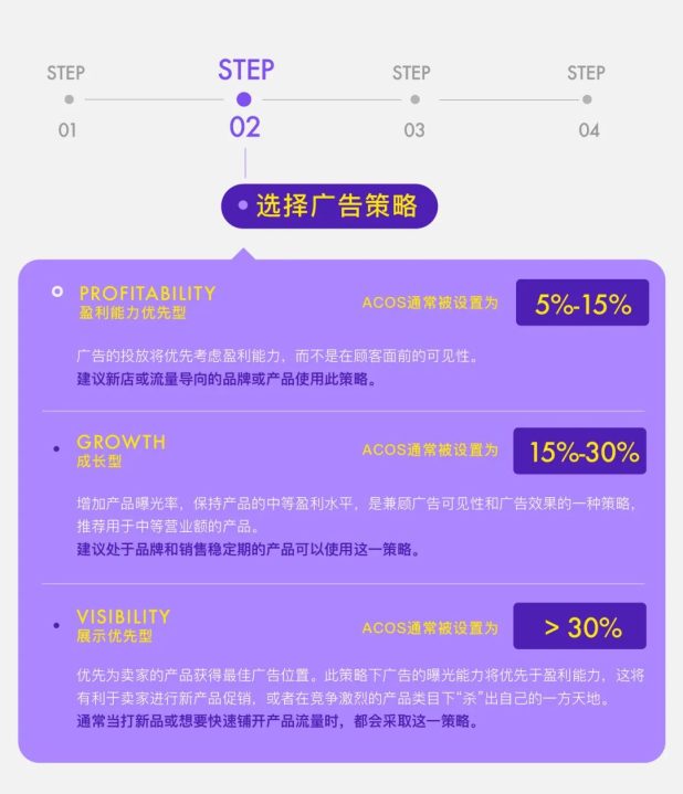 美客多广告怎么做(美客多广告创建流程步骤)