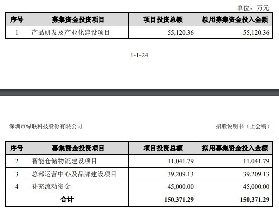 跨境卖家绿联科技IPO过会,拟在深交所创业板上市