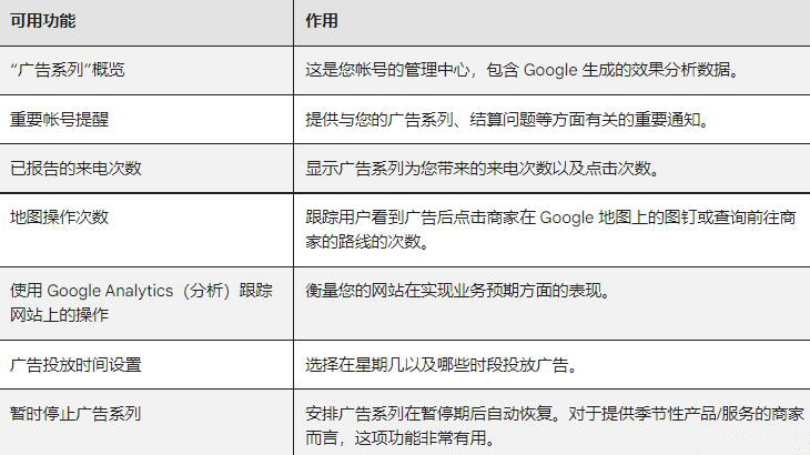 Google广告类型有哪些(谷歌六种广告类型解读)