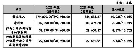 跨境卖家绿联科技IPO过会,拟在深交所创业板上市