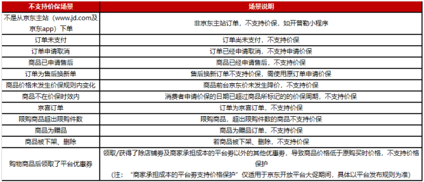 京东价保申请怎么操作(京东的保价规则是什么)