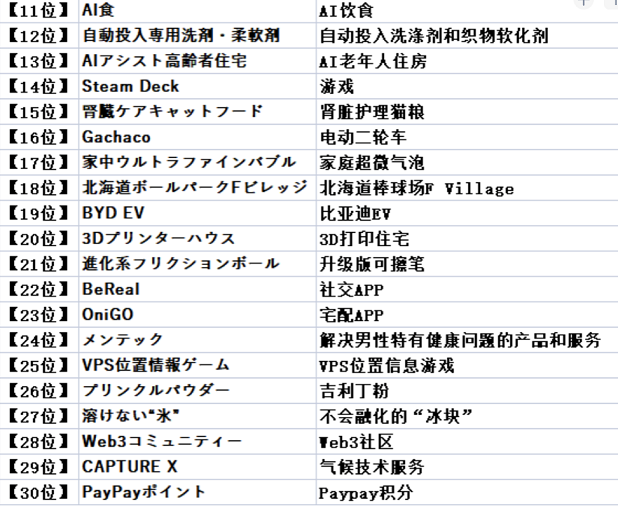 日本什么产品好卖(2023日本热销商品趋势排行榜)