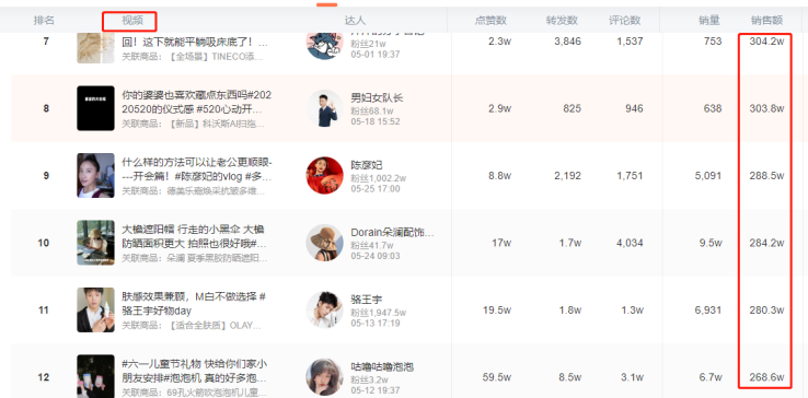 抖音怎么做短视频带货(抖音短视频带货怎么拍)