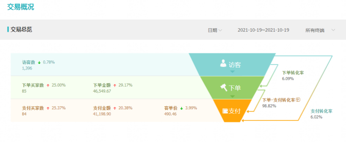 什么是淘宝店铺权重(如何快速提升淘宝店铺权重)